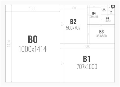 Format papieru A, B, C – wymiary | Producent Pudełek