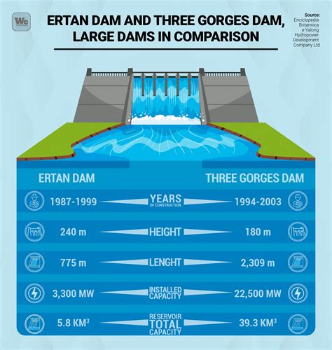 Three Gorges Dam and clean energy in China - We Build Value