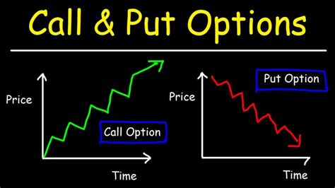 What is PE and CE in Share Market - The Finance Point