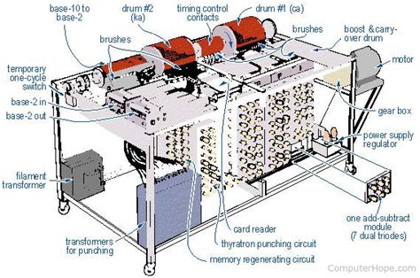 ประวัติคอมพิวเตอร์สำหรับปี 2480 - Khao Ban Muang