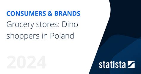 Grocery stores: Dino shoppers in Poland | Statista