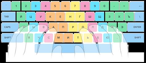 Keyboard typing practice in russian: 19 lessons for free — Ratatype