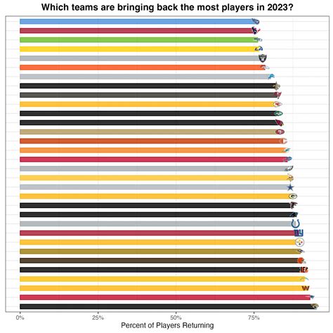 NFL Power Rankings: Chiefs and Eagles take top spots, Jets soar after 2023 NFL Draft