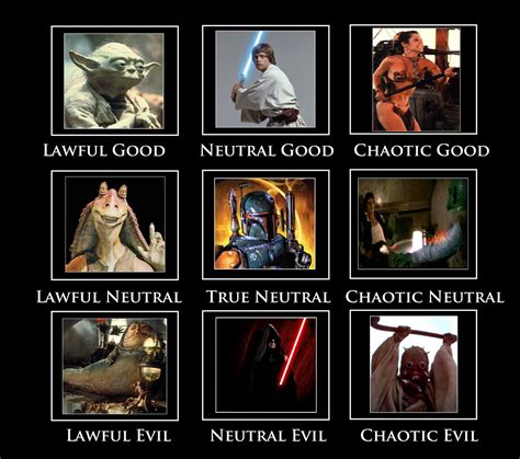 Do A Spot Check: Alignment Charts