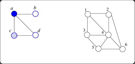 The 4-vertex marked graph is embedded in the 6-vertex graph such that ...