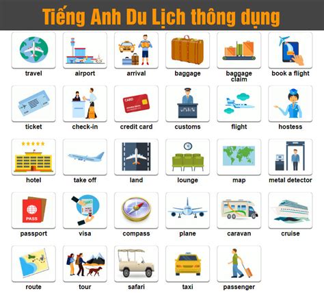 100+ từ tiếng anh du lịch nước ngoài cần biết. - Mr.ViVu