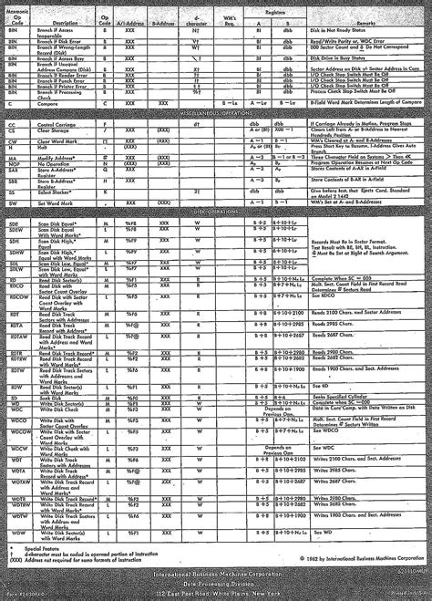 Army Logistician Cheat Sheet - Army Military