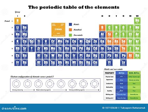 Periodic Table of Element Showing Electron Shells Stock Vector - Illustration of chemical, metal ...