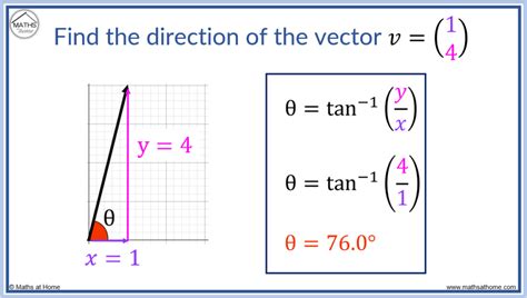 How to Calculate the Magnitude and Direction of a Vector – mathsathome.com