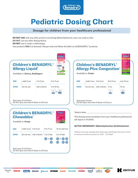 BENADRYL® Pediatric Dosing Chart | Kenvue Pediatrics