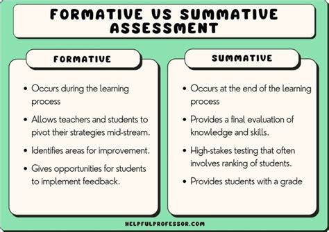 What Is Formative Assessment and How Should Teachers Use It?