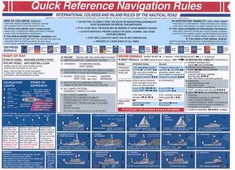 %International Sailing License