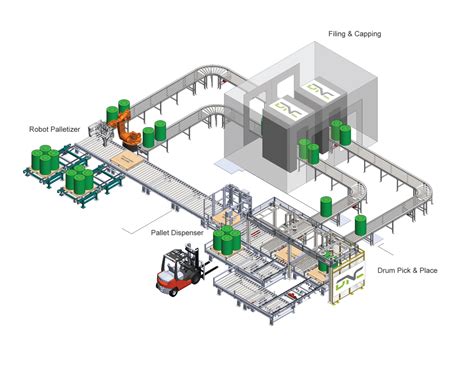 DNC Automation │Automatic Filling Systems │ Drum Filling System