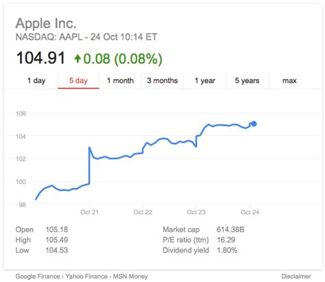 AAPL on third straight day of all-time high stock price, following Apple Pay launch - 9to5Mac