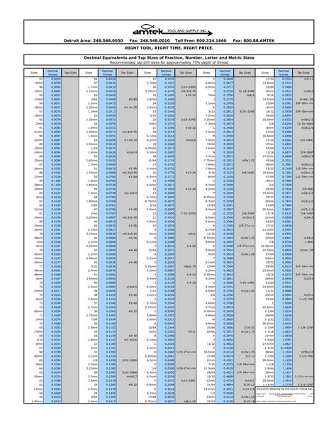 41+ Free Printable Tap Drill Size Charts [PDF]