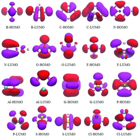 The Molecular Orbitals For The Lowest Energy Structure Of Ga 5 X (x 791