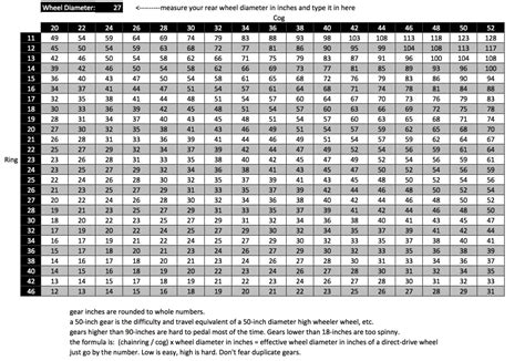 Gear Inch Calculator Chart – Rivendell Bicycle Works