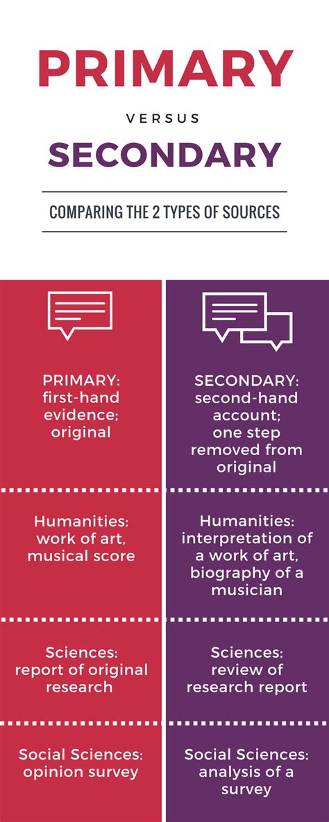 What are Primary Sources? - Primary Sources - Research and Course Guides at State University of ...