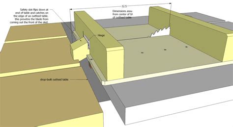 Small table saw sled plans | Small table saw, Woodworking jig plans, Table saw sled