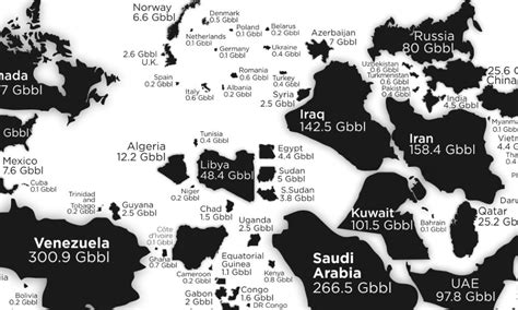 Visualizing the Countries With the Most Oil Reserves