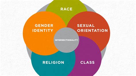 Intersectionality in Disasters - Center for Disaster Philanthropy