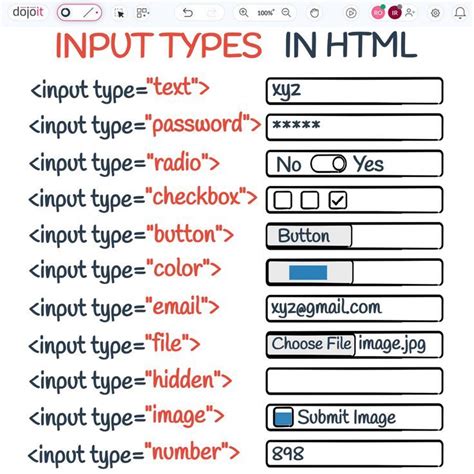 Input types in HTML. Save and share for your future work. Get a better view, visit: htt… | Learn ...