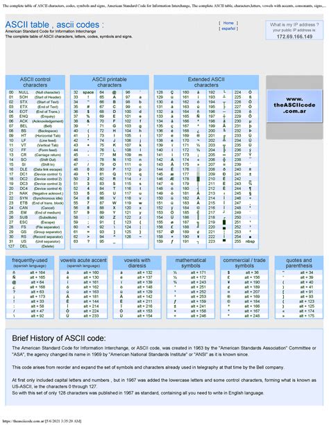 The complete Ascii table - American Standard Code for Information ...