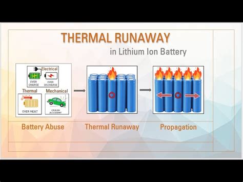 Lila tipikusan Fúj thermal runaway batterie sapka Dalset Kosár