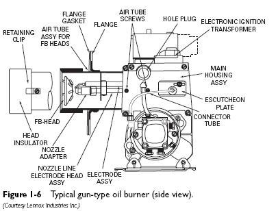 Fuel Oil: Fuel Oil Furnace Parts