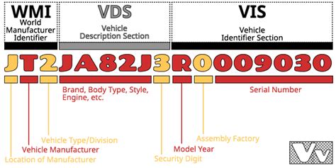 VIN Lookup & Decoder // Free & Instant Results for any Vehicle Identification Number