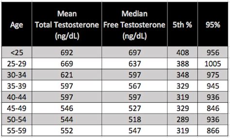 8 Scientifically Proven Methods For Naturally And Safely Boosting Testosterone Levels - Action ...