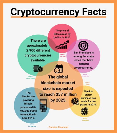 What is Cryptocurrency?