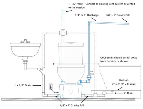 Diy Basement Toilets | Basement bathroom, Plumbing layout, Basement bathroom design