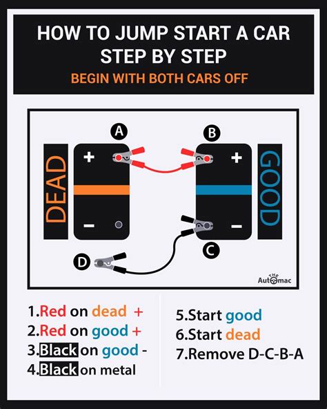 Jumping Car Battery Diagram Diagram Of How To Jump A Car