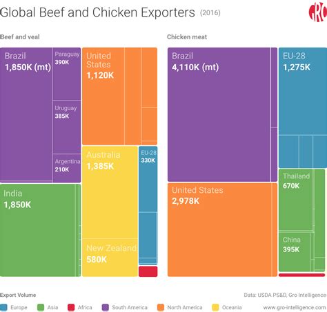 A Spotlight on Brazilian Agriculture