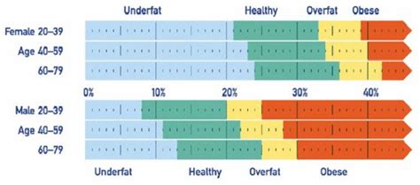 17 Best images about Muscle Mass Chart, BMI, Bone Mass etc. on ...