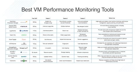 10 Best VM Performance Monitoring Tools - DNSstuff