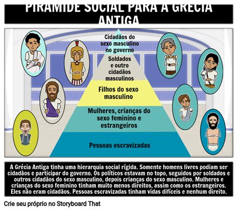 Estrutura Social da Grécia Antiga Storyboard by pt-examples