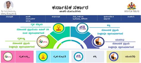 Gruha Jyothi Scheme Latest Updates: How To Apply, Eligibility, Last Date, Link Details - WebThadka