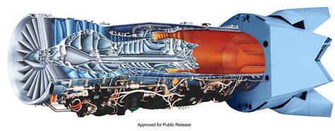 F110 Engine Diagram