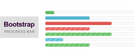 Bootstrap Progress Bar