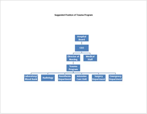 Organogram Templates - 11 Free Printable Templates