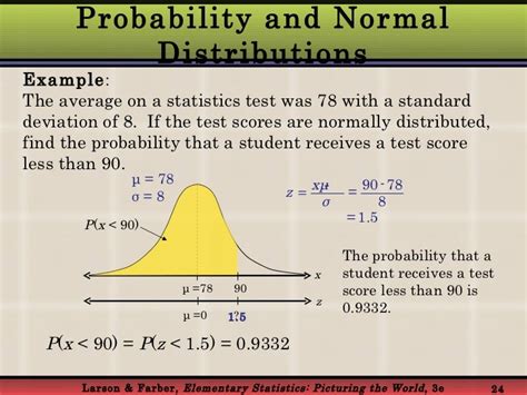 Normal Probability Distribution