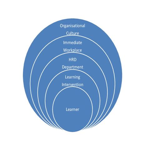 1 Process of HRD Cycle | Download Scientific Diagram