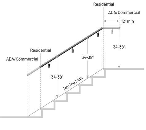 how wide are train rails How high should a handrail be on a deck