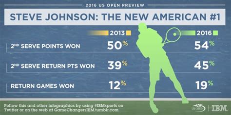 How Steve Johnson became American No. 1 men's player - Sports Illustrated