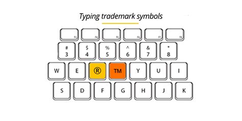 Trademark symbol mac keyboard - pldamer