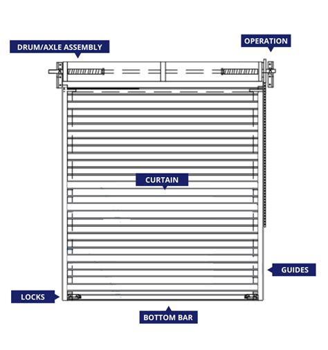 Are Roll up Doors Actually Better for Garages?