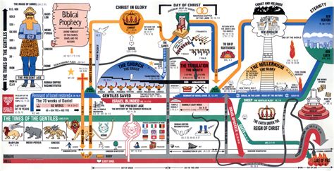 End Times Prophecy 2024 - Adel Loella