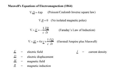 Maxwell's Equations of Electromagnetism (1864)